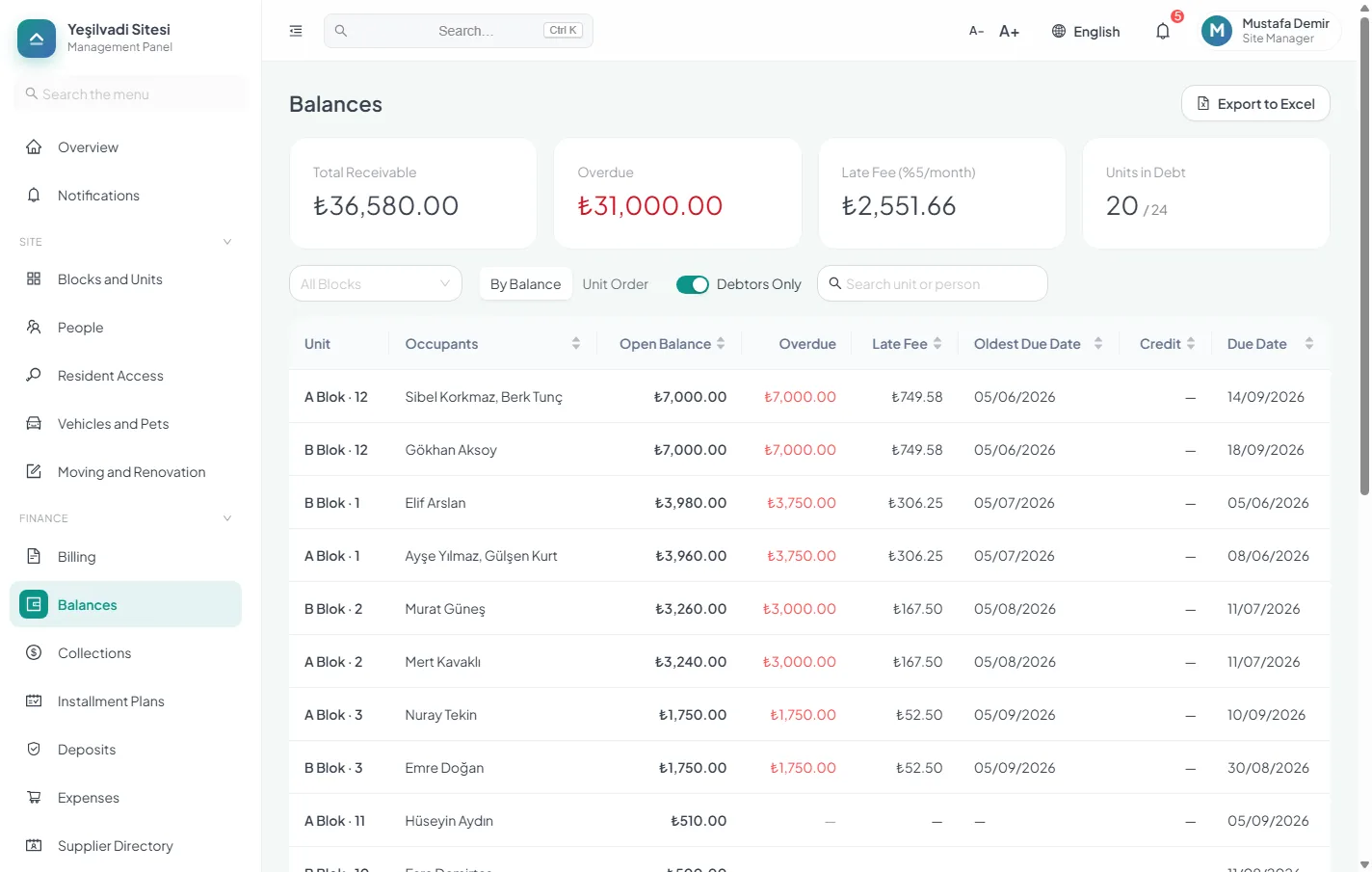 The balances screen: open debt, overdue amount, late fee and last payment date per unit